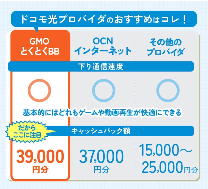 ドコモ光プロバイダ