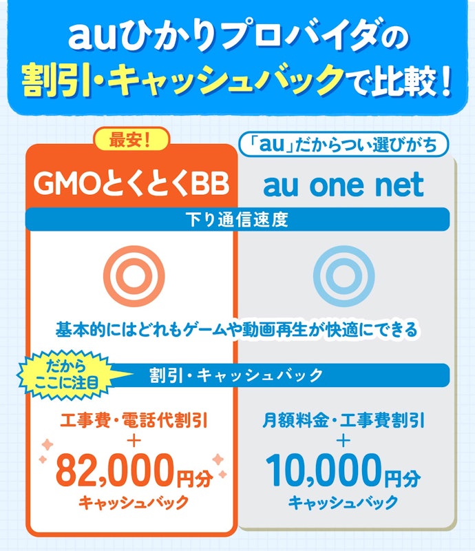 auひかりのプロバイダ選び