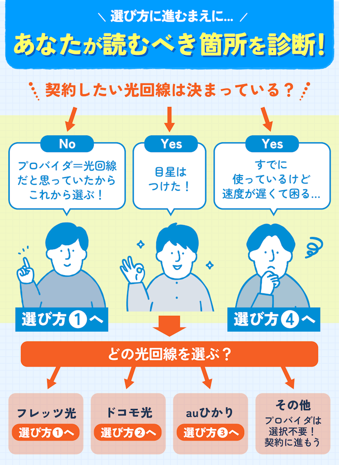 プロバイダの選び方