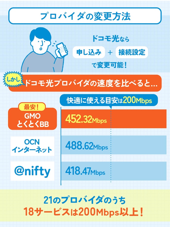 プロバイダ変更