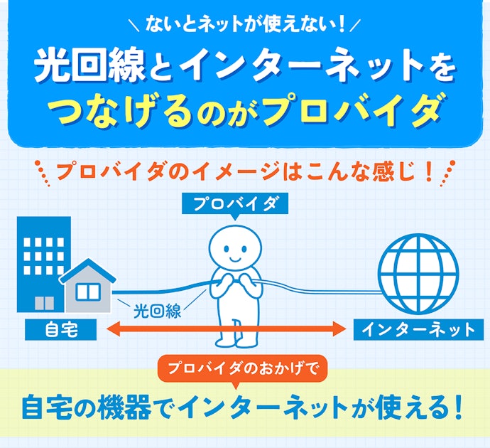 プロバイダとは